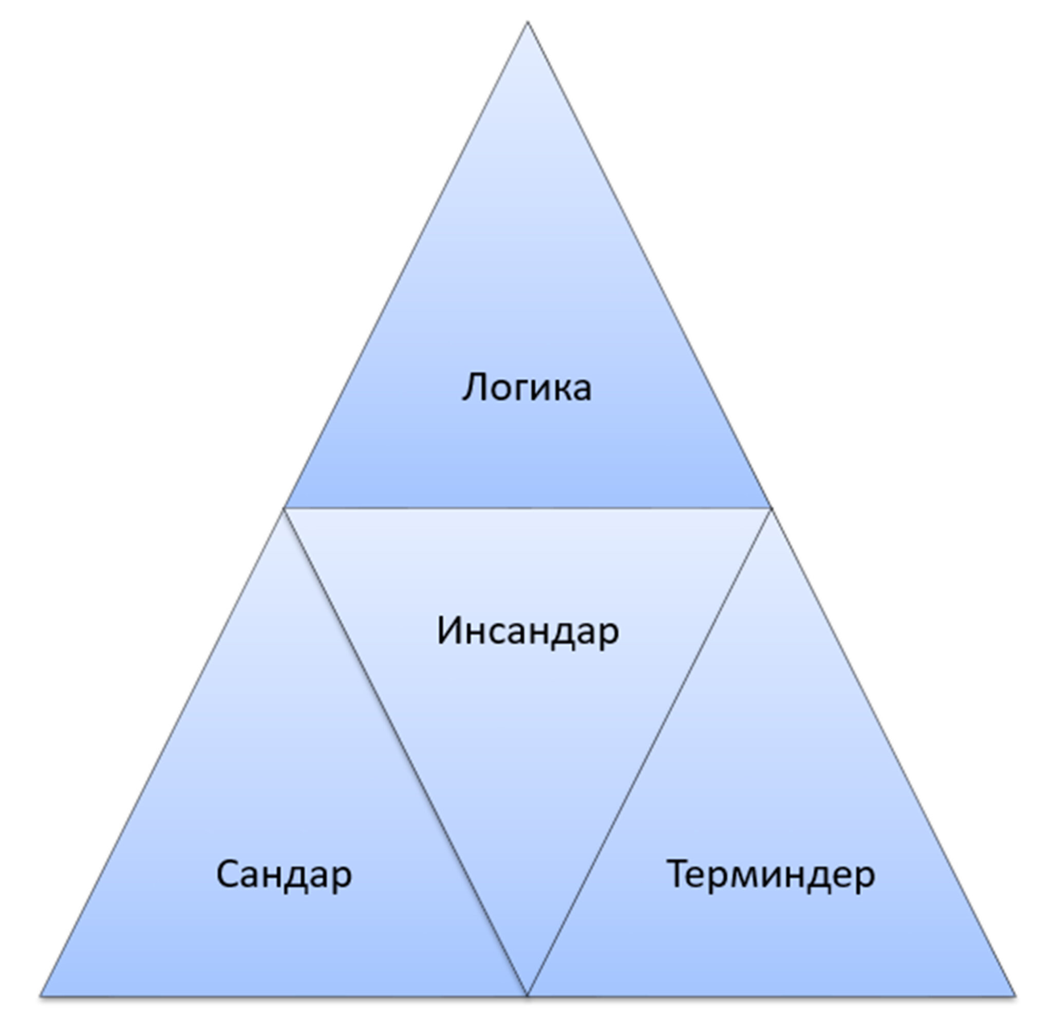 Проектный треугольник. 1. Проект, проектный треугольник и его составляющие.. Проектный треугольник на английском. Проектный треугольник границы. Проектный треугольник лица.