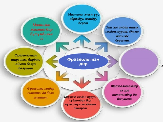 ФРАЗЕОЛОГИЗМДЕР БОЮНЧА ТАЛДОО