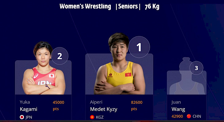 Айпери Медет кызы UWW дүйнөлүк рейтингинде биринчи орунду ээледи