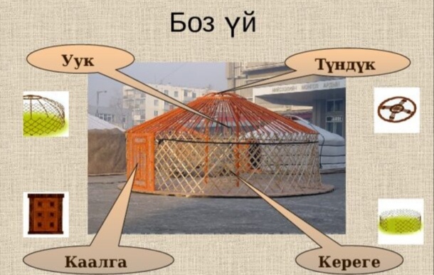 БОЗ ҮЙДӨГҮ ГЕОМЕТРИЯ