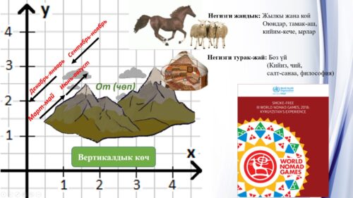 Кыргызстандын маданияты