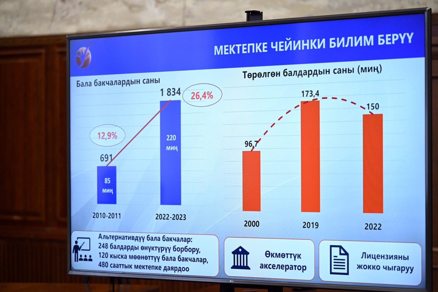 ПРЕЗИДЕНТ КЫРГЫЗСТАНДЫН МЕКТЕПТЕРИНДЕГИ БИЛИМ БЕРҮҮНҮ МОДЕРНИЗАЦИЯЛООНУН НЕГИЗГИ БАГЫТТАРЫН БЕЛГИЛЕДИ