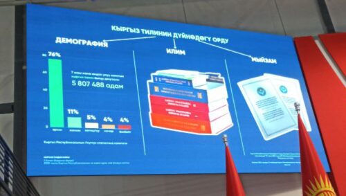 “Заманбап кыргыз тили 2.0”: бизнес кыргыз тилин тандады