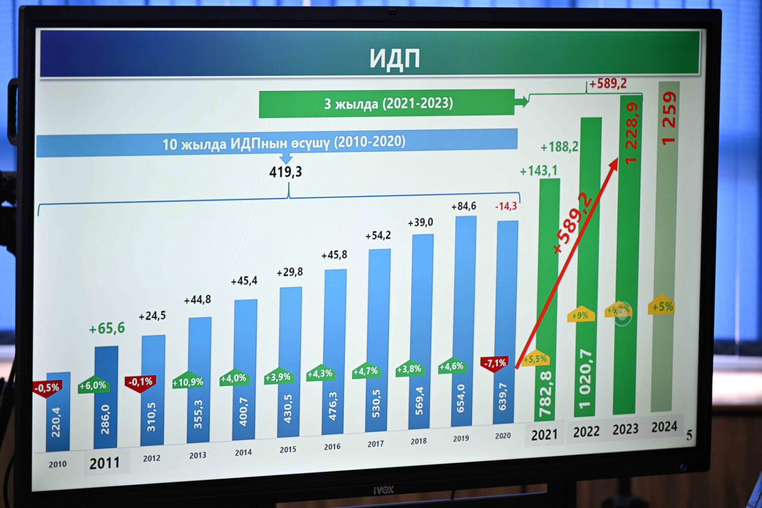 Минкаб башчысы КУУнун студенттерине лекция окуду