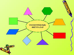 Геометриялык фигуралар жана геометриялык түзүүлөр жөнүндө түшүнүк