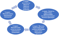 “МЕНИН НАСААТЧЫМ” ПРОГРАММАСЫН СЫНОО БАШТАЛДЫ