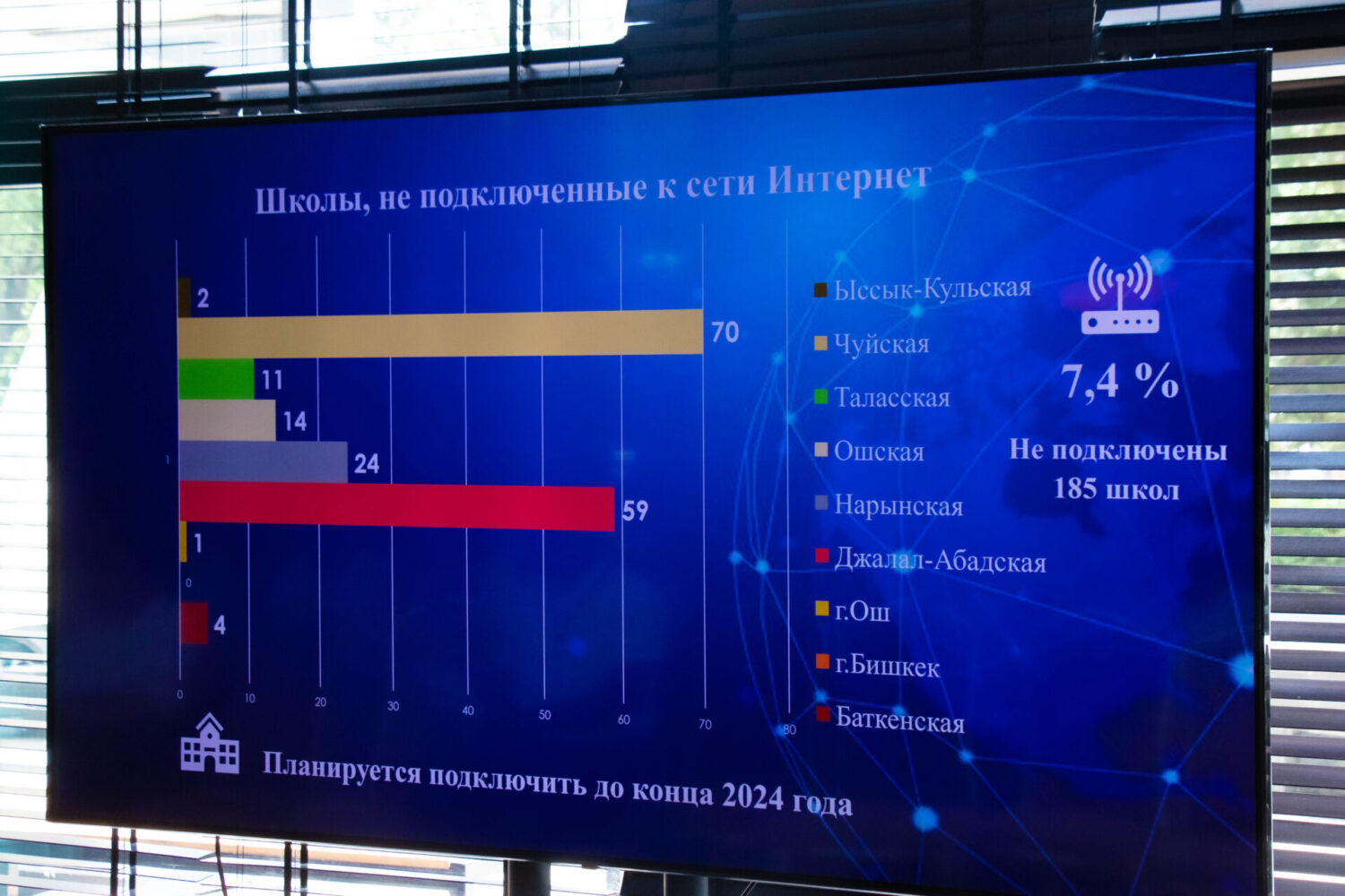 12 жылдык мектепке көчүү жана модернизациялык пландар
