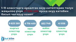 Догдургүл Кендирбаева: "Ар бир бала сапаттуу билим алышы керек"