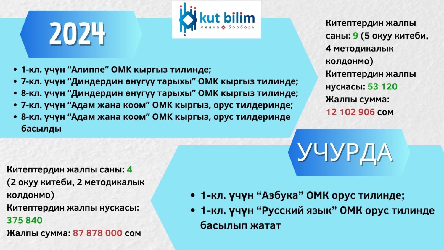 ИЗДАН УЧЕБНО-МЕТОДИЧЕСКИЙ КОМПЛЕКС “РУССКИЙ ЯЗЫК И ЧТЕНИЕ. АЗБУКА»