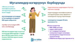 МЕКТЕП: 12 ЖЫЛДЫККА ӨТҮҮДӨГҮ БАРДЫК ИШ-АРАКЕТТЕР