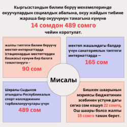 МЕКТЕП ТАМАК-АШЫ: КЕЛЕЧЕККЕ КАМКОРДУК