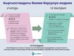 МЕКТЕП: 12 ЖЫЛДЫККА ӨТҮҮДӨГҮ БАРДЫК ИШ-АРАКЕТТЕР