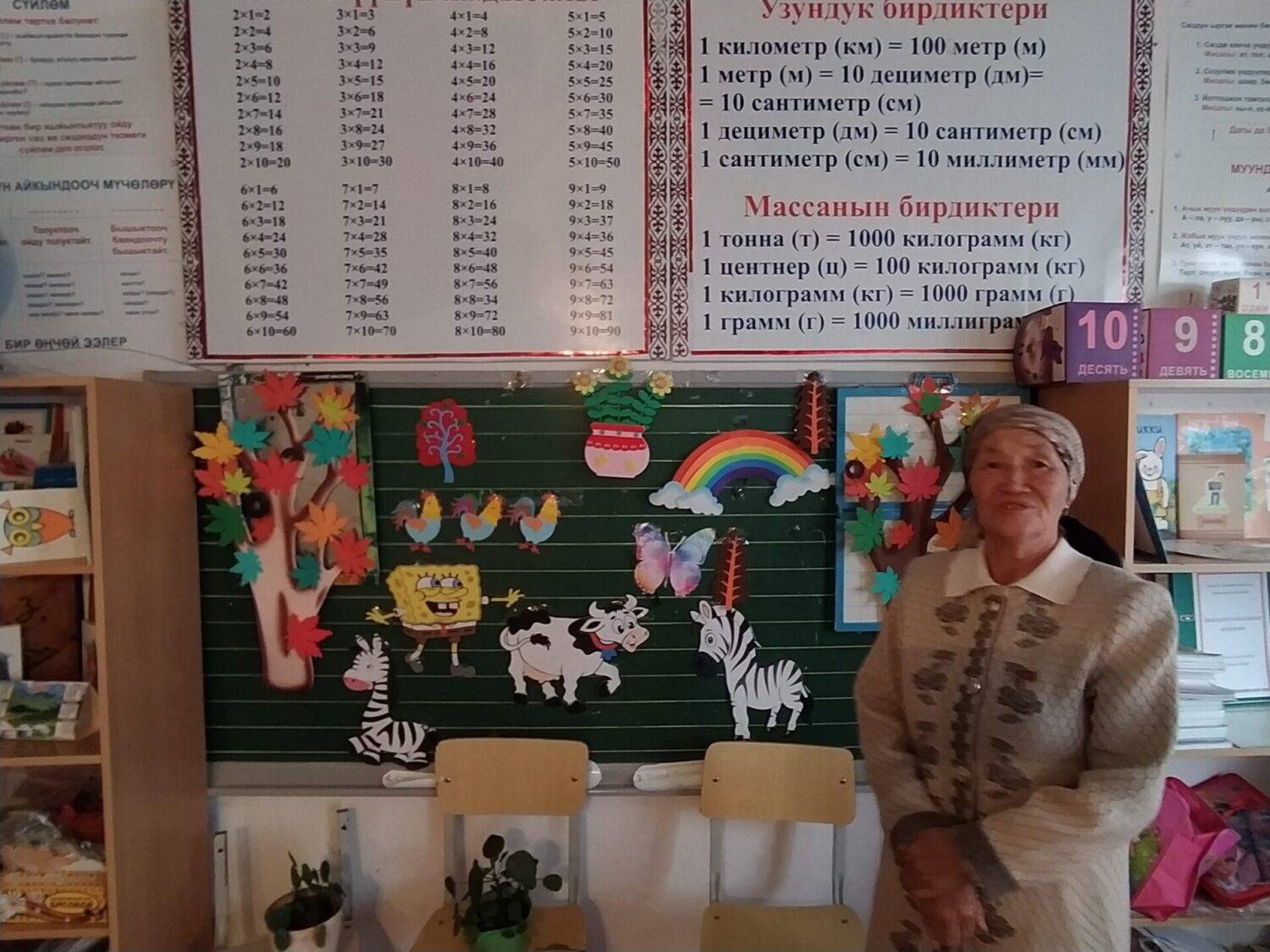 НАРЫНДЫК МУГАЛИМ ЭМНЕГЕ НААРАЗЫ?