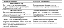 Организмдердин ыңгайланышуусу – табигый тандоонун натыйжасы. Ыңгайланышуунун салыштырмалуу мүнөзү.