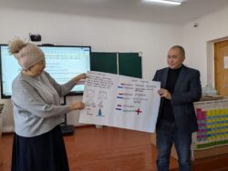 САБАКТЫН 5Е МОДЕЛИ — СТЕМДИК ОКУТУУГА НЕГИЗГИ ТАЯНЫЧ