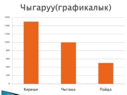 Математикалык сабаттуулукту жогорулатуу үчүн PISA форматындагы маселелерди чыгаруу