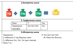 Салмакты өлчөө. Килограмм