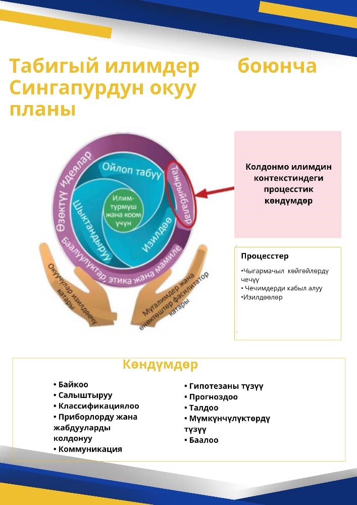 12 ЖЫЛДЫК БИЛИМ САПАТЫН ЖАКШЫРТАБЫ?