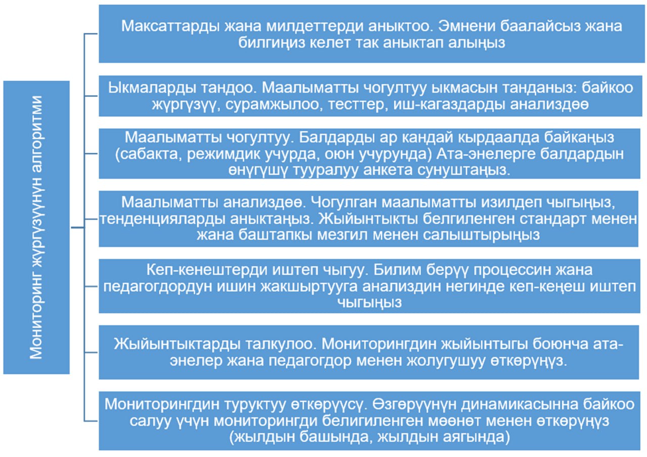 Кыргыз Республикасынын «Мектепке чейинки билим берүү жана балдарды багуу» мамлекеттик билим берүү стандарты