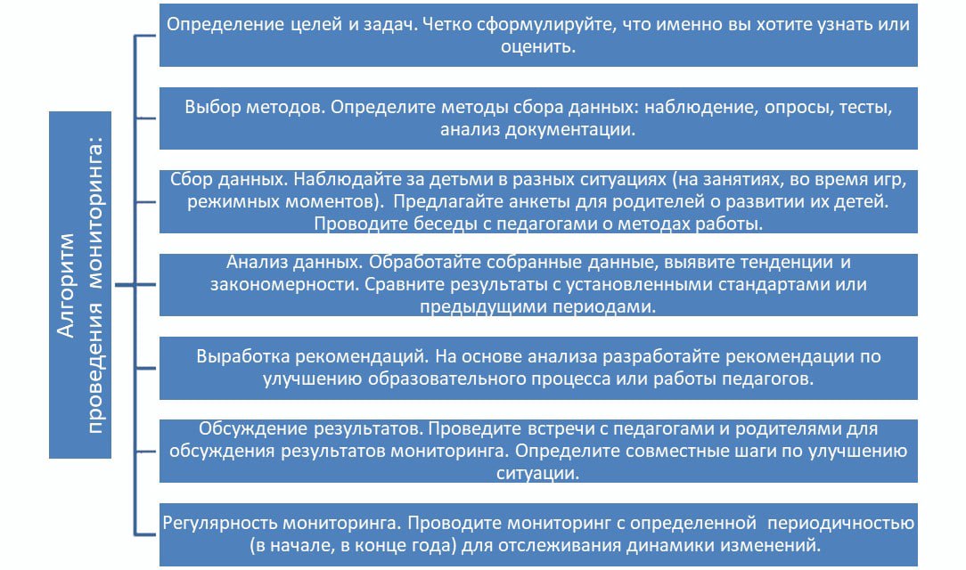 Методические рекомендации для директоров и методистов дошкольных образовательных организаций Кыргызской Республики на 2025–2026 учебный год