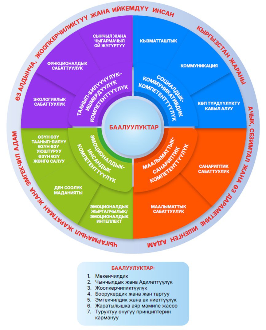 Кыргыз Республикасынын «Мектепке чейинки билим берүү жана балдарды багуу» мамлекеттик билим берүү стандарты