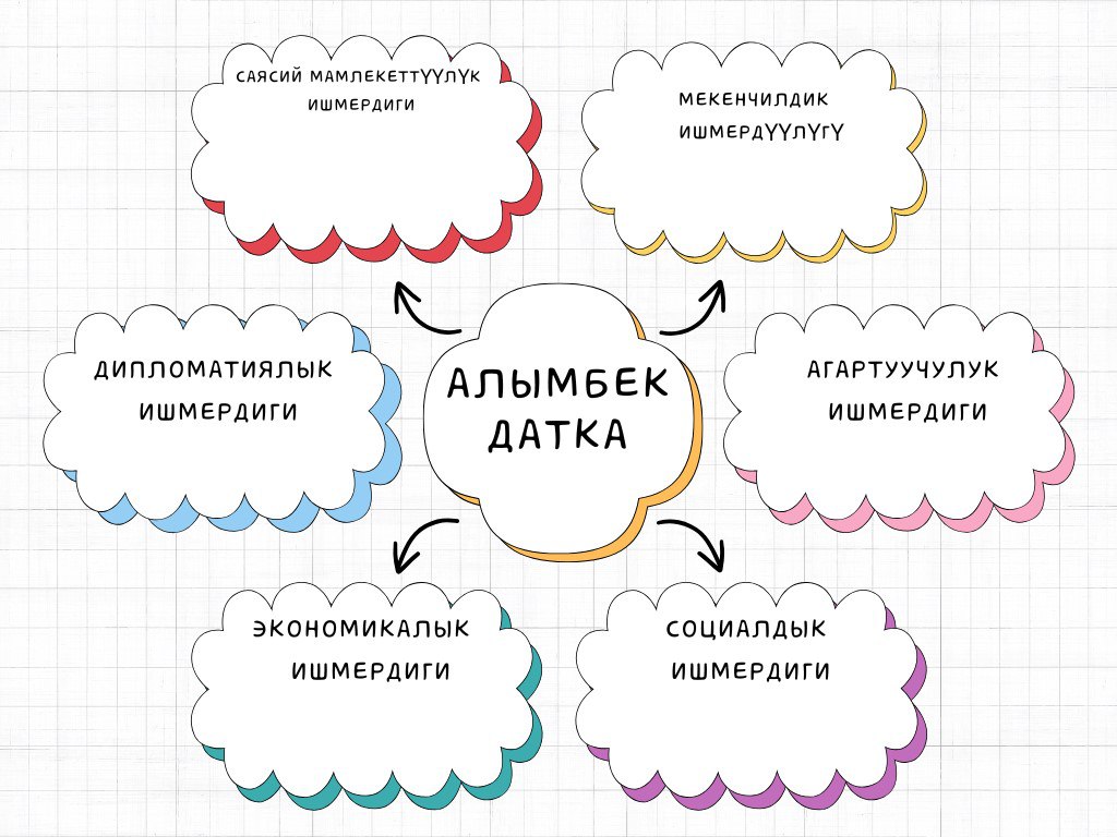 Алымбек датка Асан бий уулу — көрүнүктүү саясий ишмер