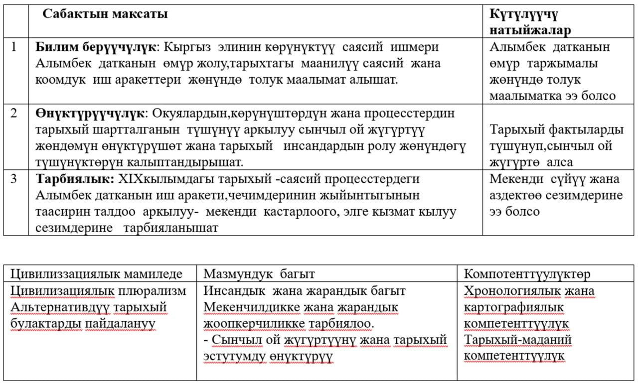Алымбек датка Асан бий уулу - көрүнүктүү саясий ишмер
