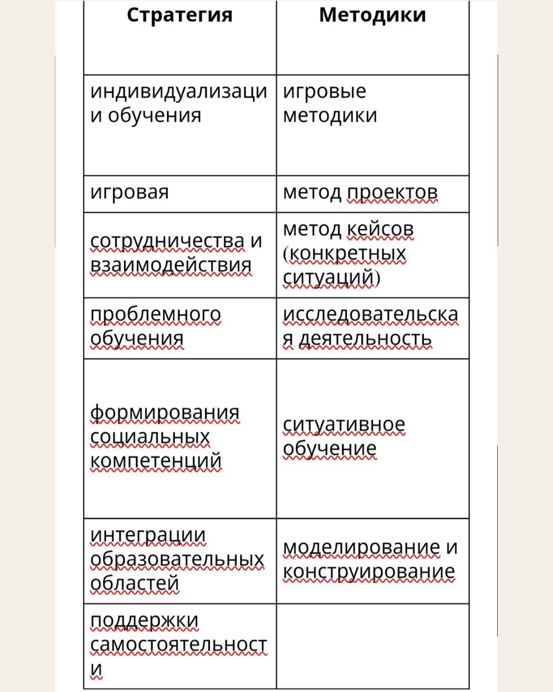 Методические рекомендации для директоров и методистов дошкольных образовательных организаций Кыргызской Республики на 2025–2026 учебный год