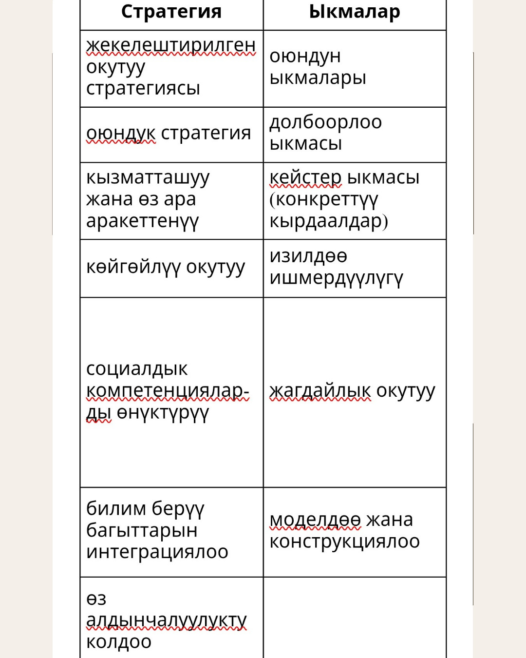 Кыргыз Республикасынын «Мектепке чейинки билим берүү жана балдарды багуу» мамлекеттик билим берүү стандарты