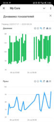 Жүрөк-кан тамыр ооруларын алдын алуучу санарип платформа