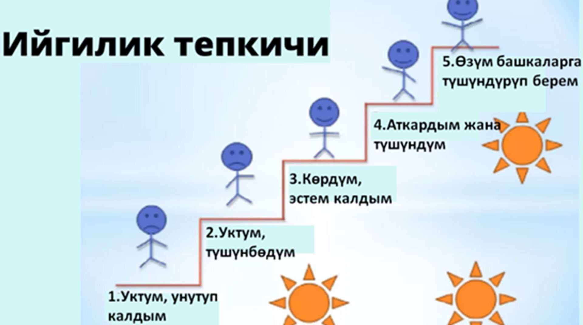 Баш мүчөлөрдүн ортосуна коюлуучу тыныш белгилер