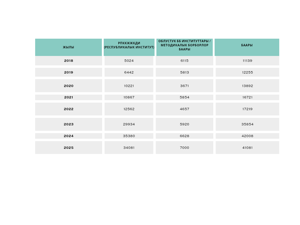 “ЖАКШЫ АДАМ БОЛБОЙ ТУРУП, ЖАКШЫ МУГАЛИМ БОЛУУ МҮМКҮН ЭМЕС”
