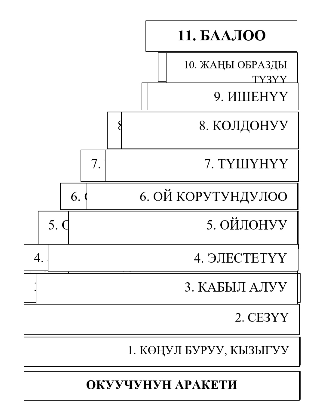 ТААЛИМ-ТАРБИЯНЫН ИНТЕГРАЦИЯЛАНГАН МОДЕЛИ