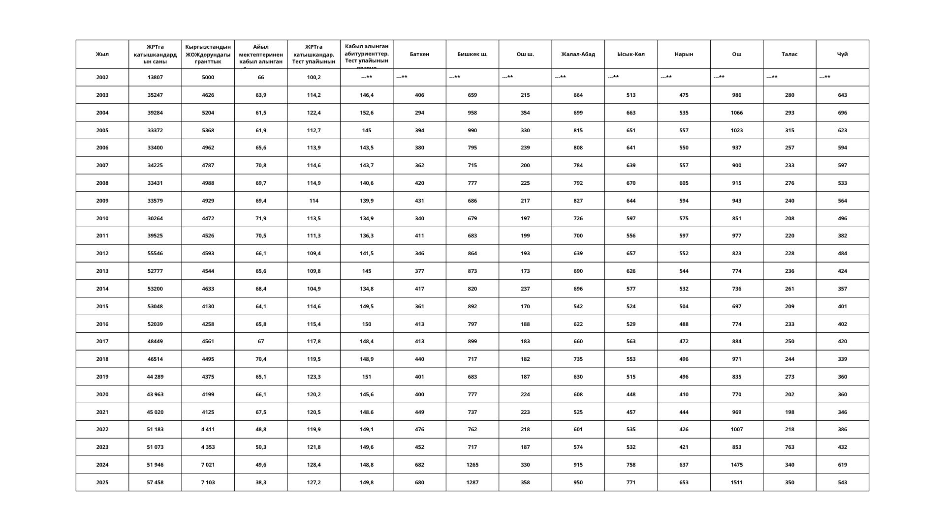 ЖАЛПЫ РЕСПУБЛИКАЛЫК ТЕСТ: КЕЧЭЭ ЖАНА БҮГҮН