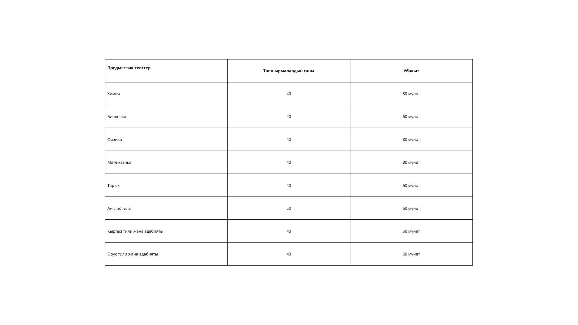 ЖАЛПЫ РЕСПУБЛИКАЛЫК ТЕСТ: КЕЧЭЭ ЖАНА БҮГҮН