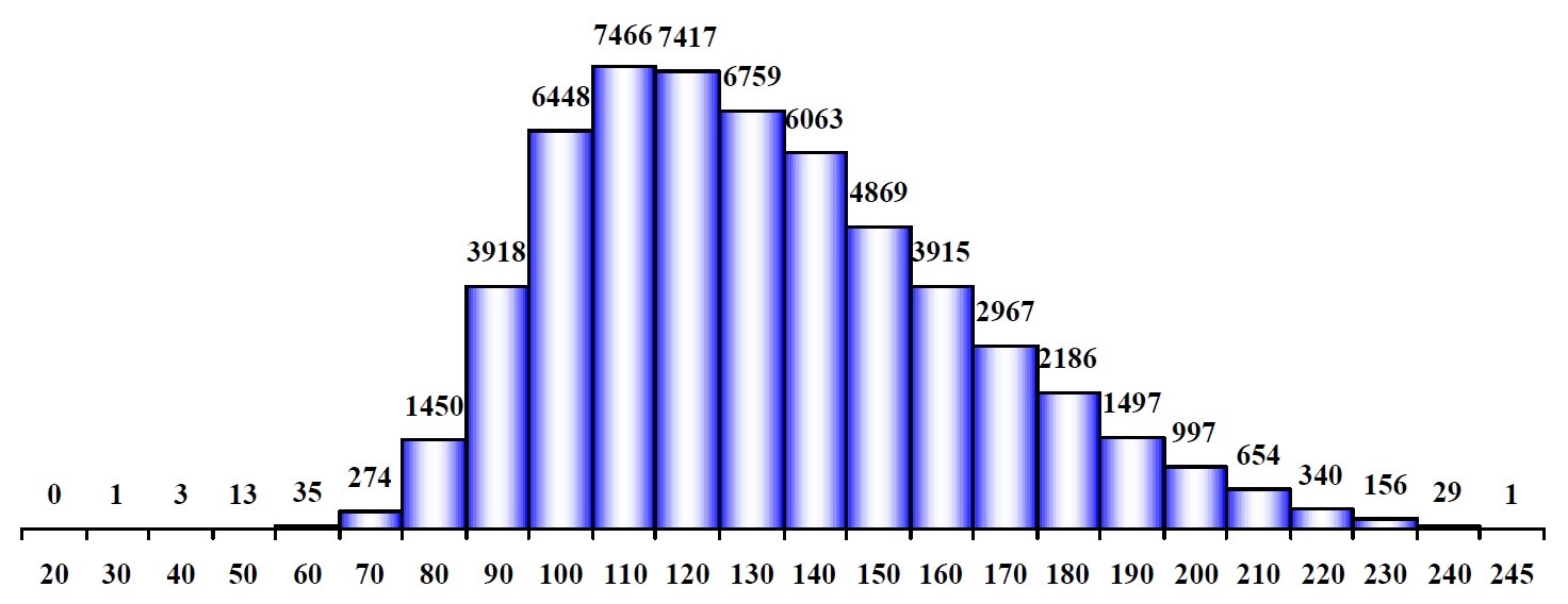 ЖАЛПЫ РЕСПУБЛИКАЛЫК ТЕСТ: КЕЧЭЭ ЖАНА БҮГҮН