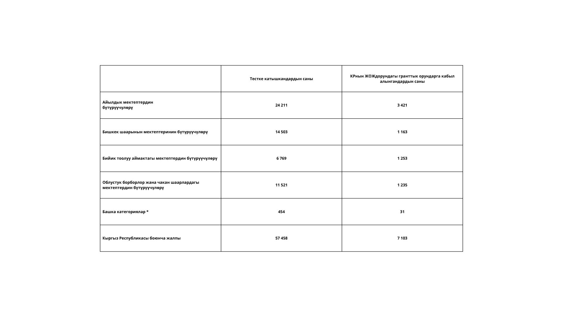 ЖАЛПЫ РЕСПУБЛИКАЛЫК ТЕСТ: КЕЧЭЭ ЖАНА БҮГҮН