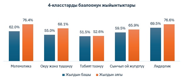 «АКВА» КЛУБ - ИННОВАЦИЯЛЫК БИЛИМ БЕРҮҮ МОДЕЛИ