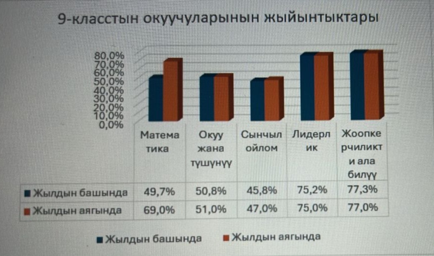 ИЗИЛДӨӨ АЙЛАМПАСЫ: ТЕОРИЯДАН ПРАКТИКАГА 