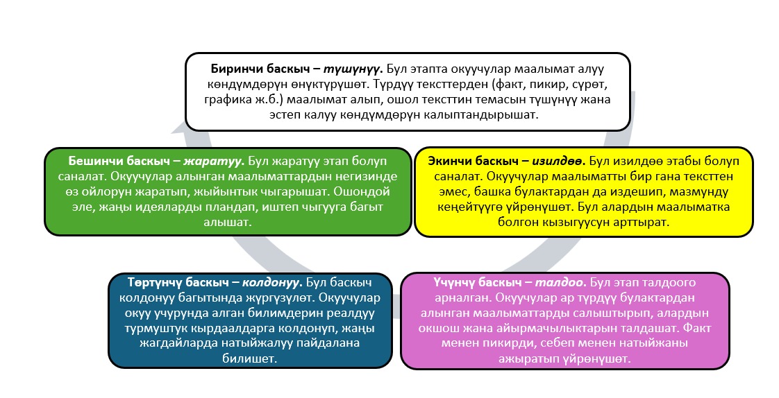 ИЗИЛДӨӨ АЙЛАМПАСЫ: ТЕОРИЯДАН ПРАКТИКАГА 