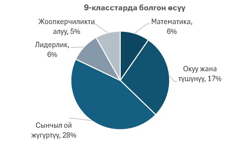 «АКВА» КЛУБ - ИННОВАЦИЯЛЫК БИЛИМ БЕРҮҮ МОДЕЛИ