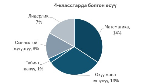 «АКВА» КЛУБ - ИННОВАЦИЯЛЫК БИЛИМ БЕРҮҮ МОДЕЛИ