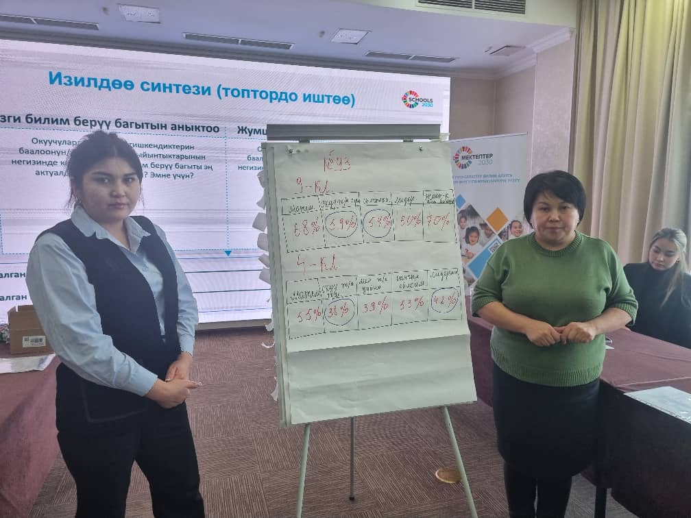 ИНСАНГА БАГЫТТАЛГАН ДИЗАЙН ОЙ ЖҮГҮРТҮҮ ЫКМАСЫН МЕКТЕП ПРАКТИКАСЫНА ИНТЕГРАЦИЯЛОО