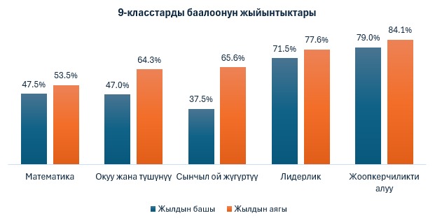 «АКВА» КЛУБ - ИННОВАЦИЯЛЫК БИЛИМ БЕРҮҮ МОДЕЛИ