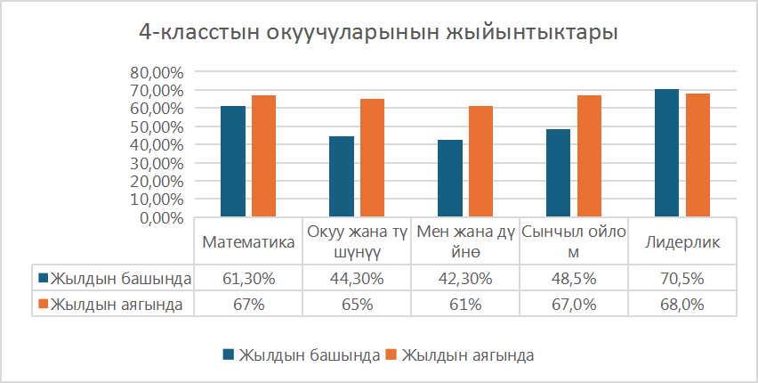 ИЗИЛДӨӨ АЙЛАМПАСЫ: ТЕОРИЯДАН ПРАКТИКАГА 