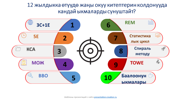 12 ЖЫЛДЫК БИЛИМ БЕРҮҮ: МУГАЛИМДИН САНАРИПТИК ЖАНА МЕТОДИКАЛЫК ЖАҢЫЛАНУУСУ