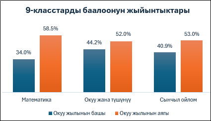 САЛАМАТТЫК - КЕЛЕЧЕККЕ ИНВЕСТИЦИЯ