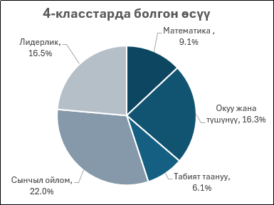 САЛАМАТТЫК - КЕЛЕЧЕККЕ ИНВЕСТИЦИЯ