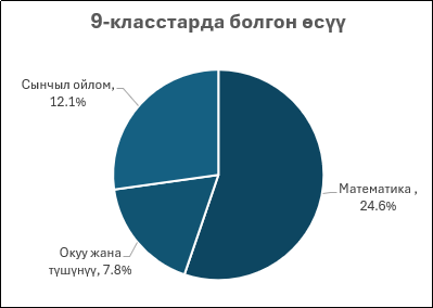 САЛАМАТТЫК - КЕЛЕЧЕККЕ ИНВЕСТИЦИЯ