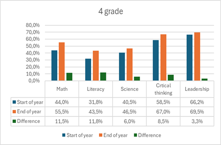 ИННОВАЦИЯЛЫК ЧЕЧИМ: "МАТЕМАТИКА  — СЕРГЕК ЖАШООДО"